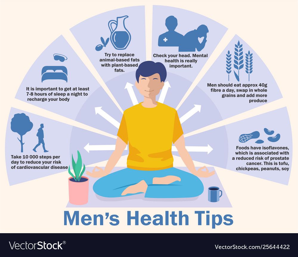 The Role of Mental Health in Men’s Wellness